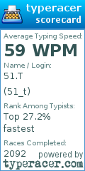 Scorecard for user 51_t