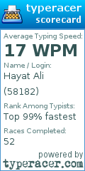 Scorecard for user 58182