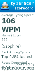 Scorecard for user 5apphire