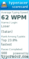Scorecard for user 5atan