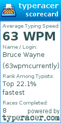 Scorecard for user 63wpmcurrently