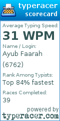 Scorecard for user 6762