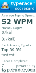 Scorecard for user 67kali