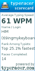 Scorecard for user 69ingmykeyboard