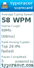 Scorecard for user 69mo