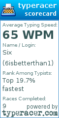 Scorecard for user 6isbetterthan1