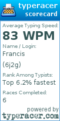 Scorecard for user 6j2g