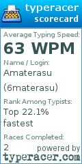 Scorecard for user 6materasu