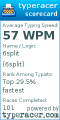Scorecard for user 6split