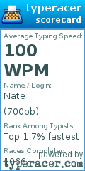Scorecard for user 700bb