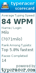 Scorecard for user 7071milo