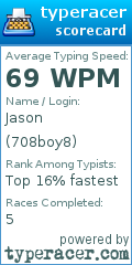 Scorecard for user 708boy8