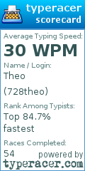 Scorecard for user 728theo