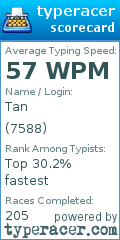 Scorecard for user 7588