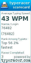 Scorecard for user 76482