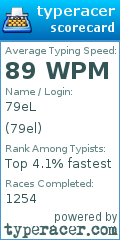 Scorecard for user 79el
