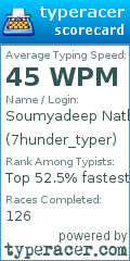 Scorecard for user 7hunder_typer