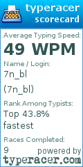 Scorecard for user 7n_bl