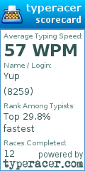 Scorecard for user 8259