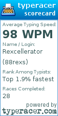Scorecard for user 88rexs