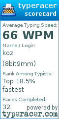 Scorecard for user 8bit9mm