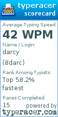 Scorecard for user 8darc