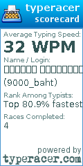 Scorecard for user 9000_baht