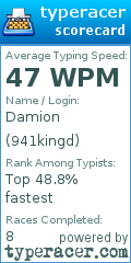 Scorecard for user 941kingd