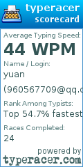 Scorecard for user 960567709@qq.com