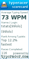 Scorecard for user 99lolo