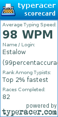 Scorecard for user 99percentaccuracy