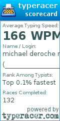 Scorecard for user __________________________fart