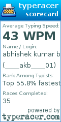 Scorecard for user ____akb____01