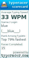 Scorecard for user ___blue___