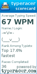 Scorecard for user ___v___