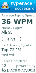 Scorecard for user __allyz__