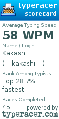 Scorecard for user __kakashi__