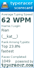 Scorecard for user __kat__