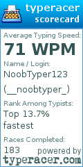Scorecard for user __noobtyper_