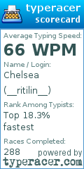 Scorecard for user __ritilin__