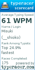 Scorecard for user __shioko