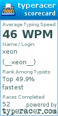 Scorecard for user __xeon__