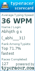 Scorecard for user _abhi___31