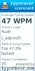 Scorecard for user _adproof