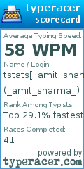 Scorecard for user _amit_sharma_