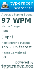 Scorecard for user _ape