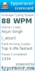Scorecard for user _arjun