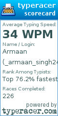 Scorecard for user _armaan_singh24