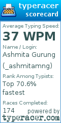 Scorecard for user _ashmitamng