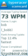 Scorecard for user _bobb